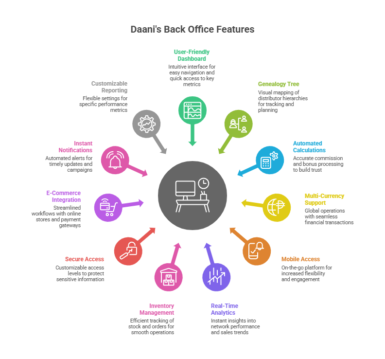 MLM backoffice or back office software